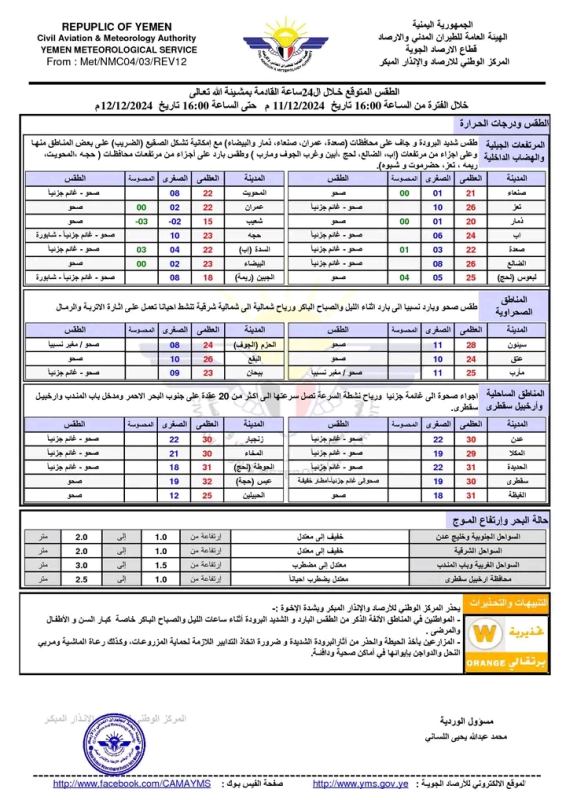 الأرصاد يتوقع طقسًا شديد البرودة وجافًا على 11 محافظة يمنية