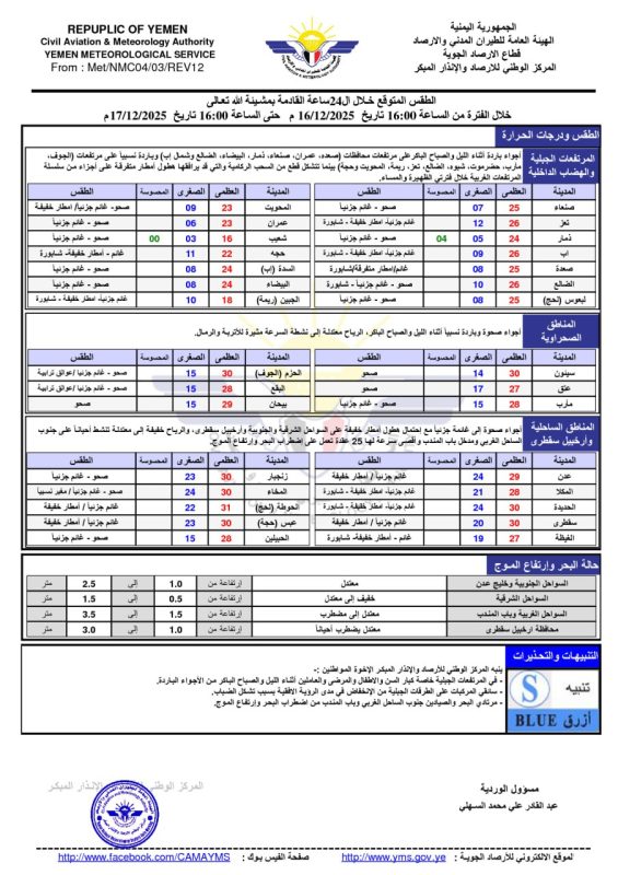 توقعات حالة الطقس في المحافظات اليمنية غدًا
