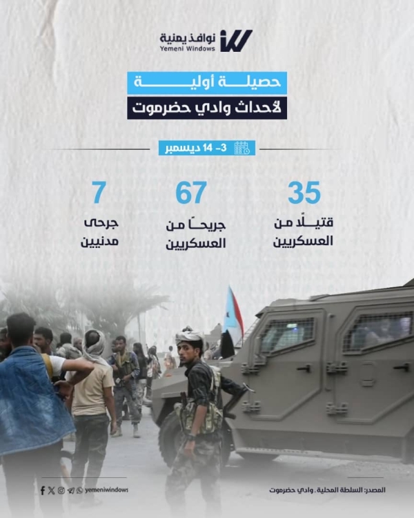 حضرموت…السلطة المحلية تعلن مقتل وجرح 102 عسكريًا جراء الاشتباكات الأخيرة وتنفي وقوع إخفاء قسري